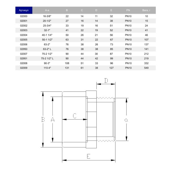 019_ua.jpg Муфта ПВХ Hidroten HP, 1002005, перехідна, d50-1 1/2"