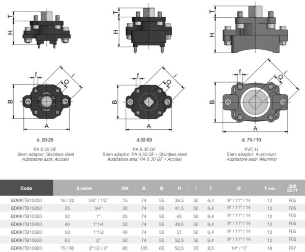20585-2_3.jpeg Адаптер під привід для кульового крана EFFAST BDRKITB10250 серія BK1, d25 мм