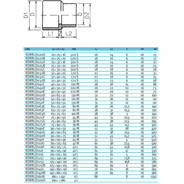 Муфта-втулка ПВХ Effast RDRRLD200N перехідна, d200x140 мм