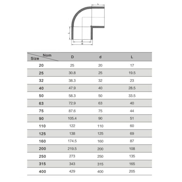 aviva_90_3.jpg Коліно ПВХ Aquaviva 90°/75 мм