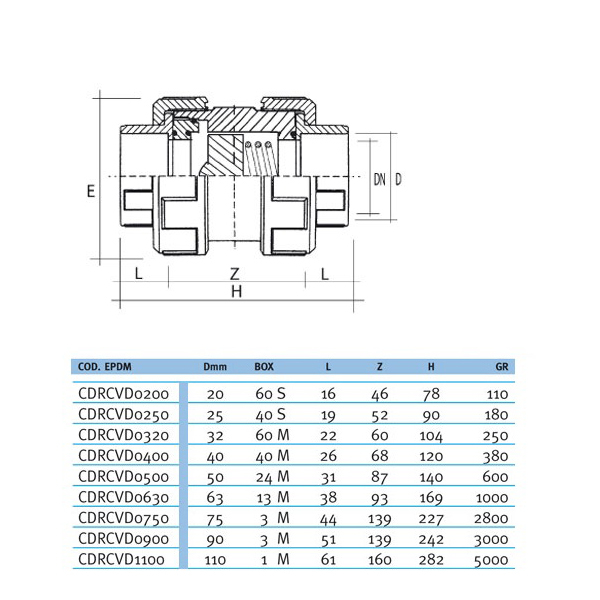 effast_cdrcvd_plan_1_1.jpg Зворотний клапан ПВХ Effast CDRCVD0250 пружинний, d25 мм