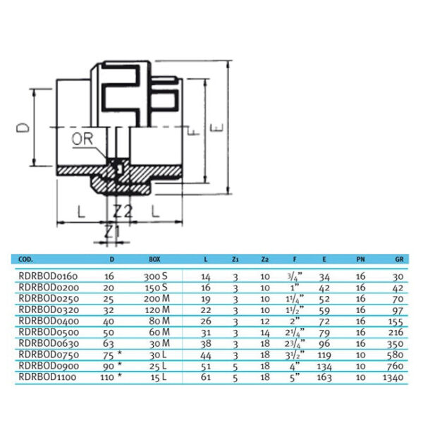 effast_rdrbod_plan_1_1.jpg Муфта ПВХ Effast RDRBOD0200 розбірна, d20 мм