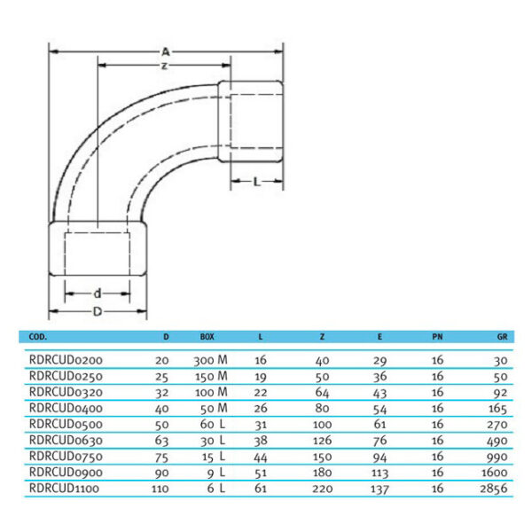 effast_rdrcud_plan_1_1_1_1.jpg Відвід ПВХ Effast RDRCUD0630 плавний 90°, d63 мм