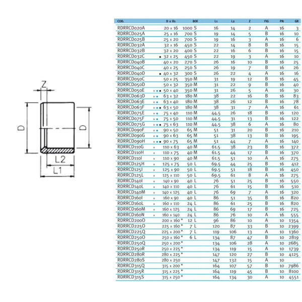 effast_rdrrcd_plan_1_1_1_1_1_1_1_1_1_1_1_1_1_1_1_1_1_1_1_1_1_1_1_1_1_1_1_1_1_1_1_1_1_1_1_1_1_1_1_1_1_1_1_1_1_1.jpg Редукційне кільце ПВХ Effast RDRRCD160L, d160x110 мм