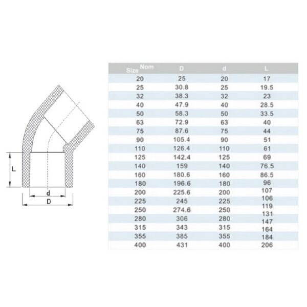 koleno_45_shema_9.jpg Коліно ПВХ Era USE01140 45°, d140 мм