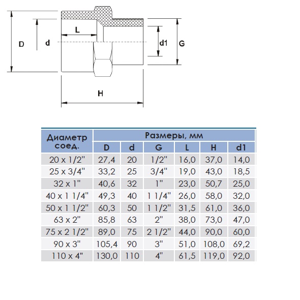 muftnarrez_plan_2.jpg Муфта ПВХ Era US01220, з зовнішньою різьбою d20х1/2"