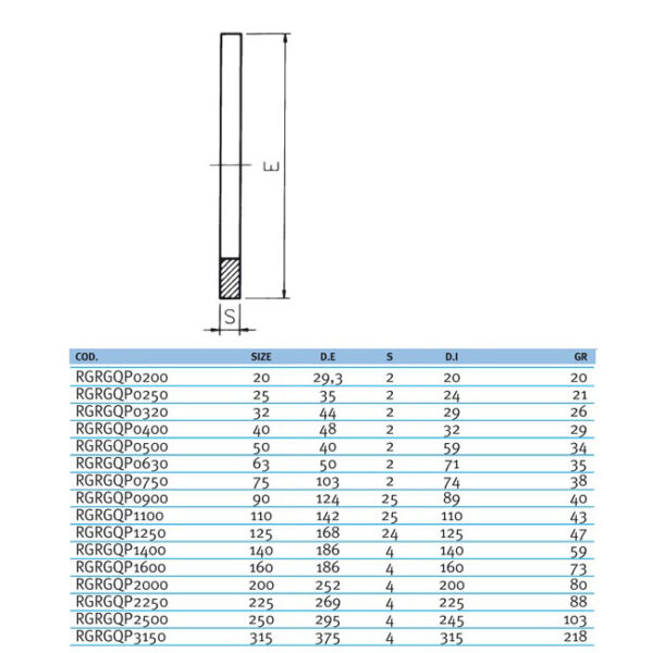 plan_1_1_1_1_1_1_1_1_1_1_1_1_1_1_3_1_1.jpg Прокладка Effast RGRGQP0500 для буртів і фланців, d50 мм