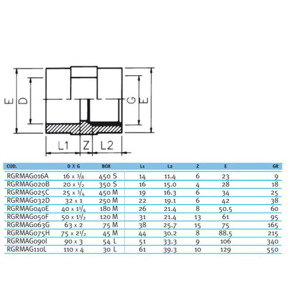 plan_4_1_1_1.jpg Муфта ПВХ Effast RGRMAG040E перехідна з внутрішньою різьбою, d40x1-1/4"