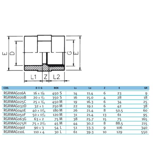 plan_4_1_1_1_1_1_1_1_1.jpg Муфта ПВХ Effast RGRMAG110L перехідна з внутрішньою різьбою, d110x4"
