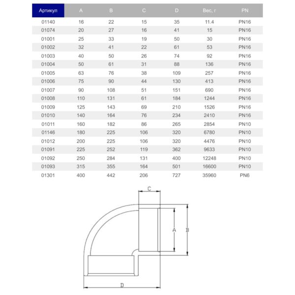 screenshot_1_3_4_4.jpg Коліно ПВХ Hidroten 1001006, 90°, d75 мм